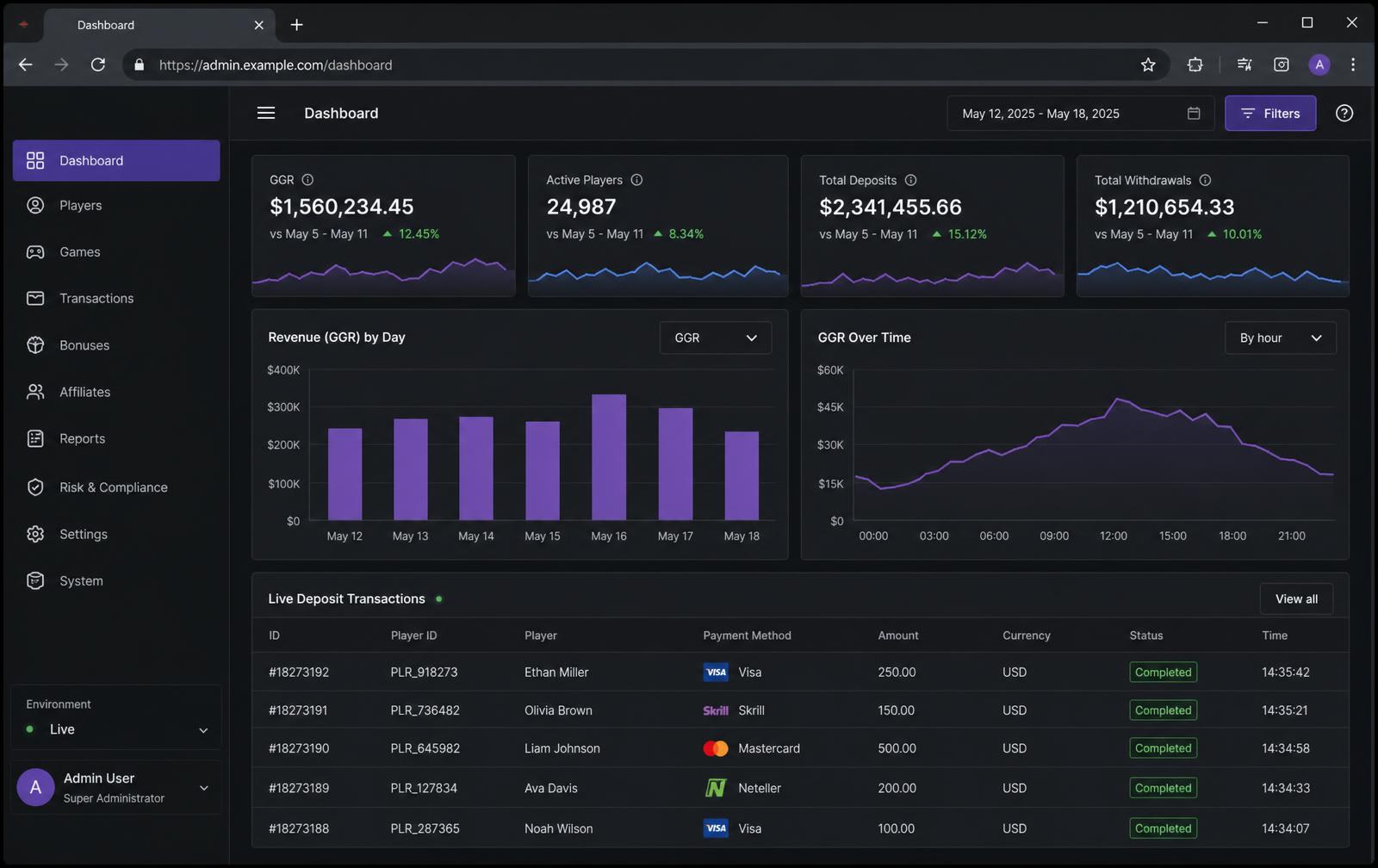 Operator back office built on Endgame